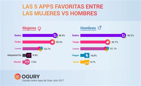 aplicaciones conocer gente|La mejor web/app de citas gratis